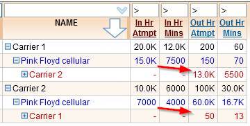 5gVision Release notes, Inout 3