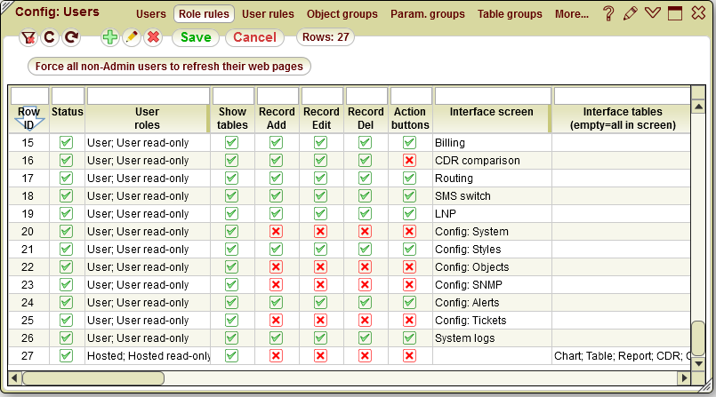 5gVision Release notes, Role rules