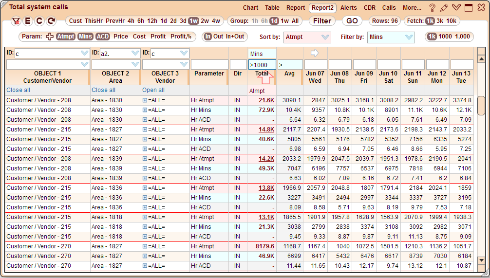 5gVision Release notes, Report2 1