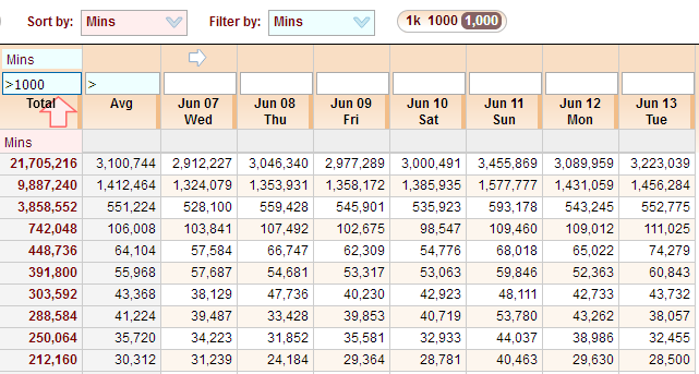 5gVision Release notes, Report2 4