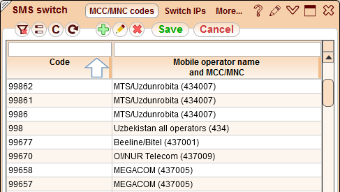 5gVision SMS switch, Smsswitch sms mcc mnc codes