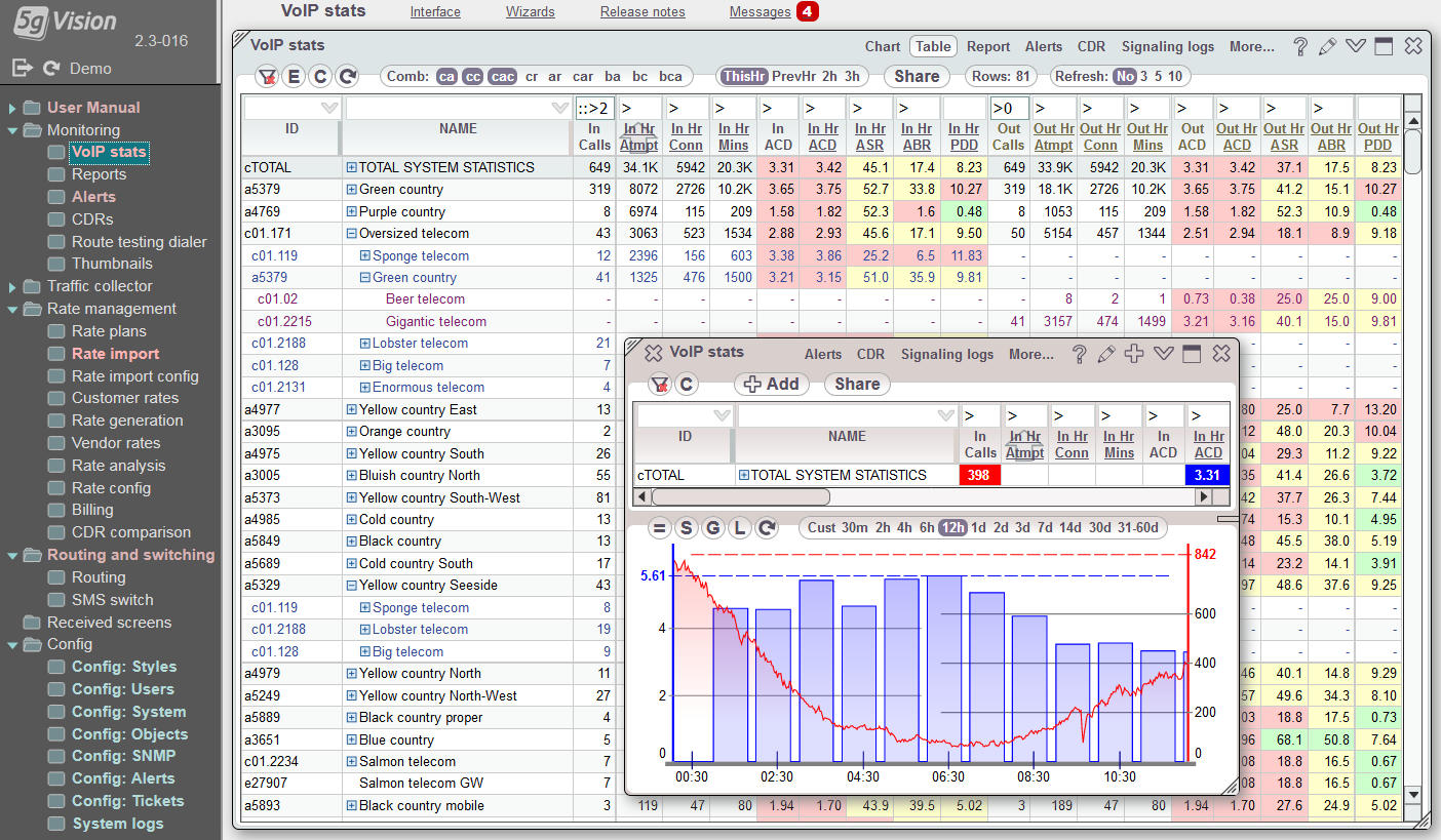 5gVision VoIP Monitor Interface 1
