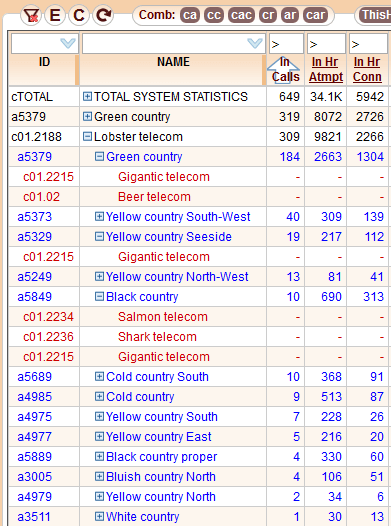 5gVision VoIP Monitor Objects