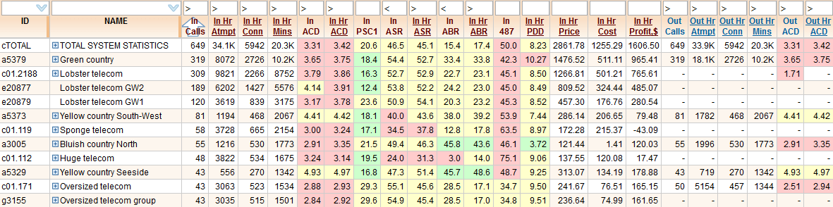 5gVision VoIP Monitor Parameters