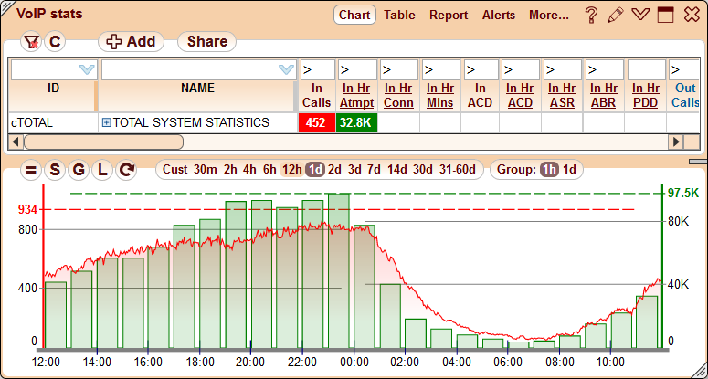 5gVision VoIP Monitor Lines and bars 1