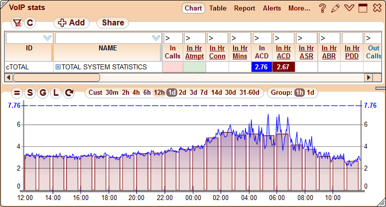 5gVision VoIP Monitor Lines and bars 2