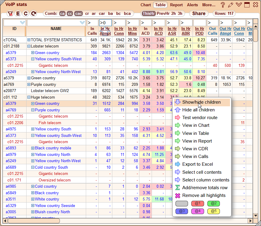 5gVision VoIP Monitor Tables