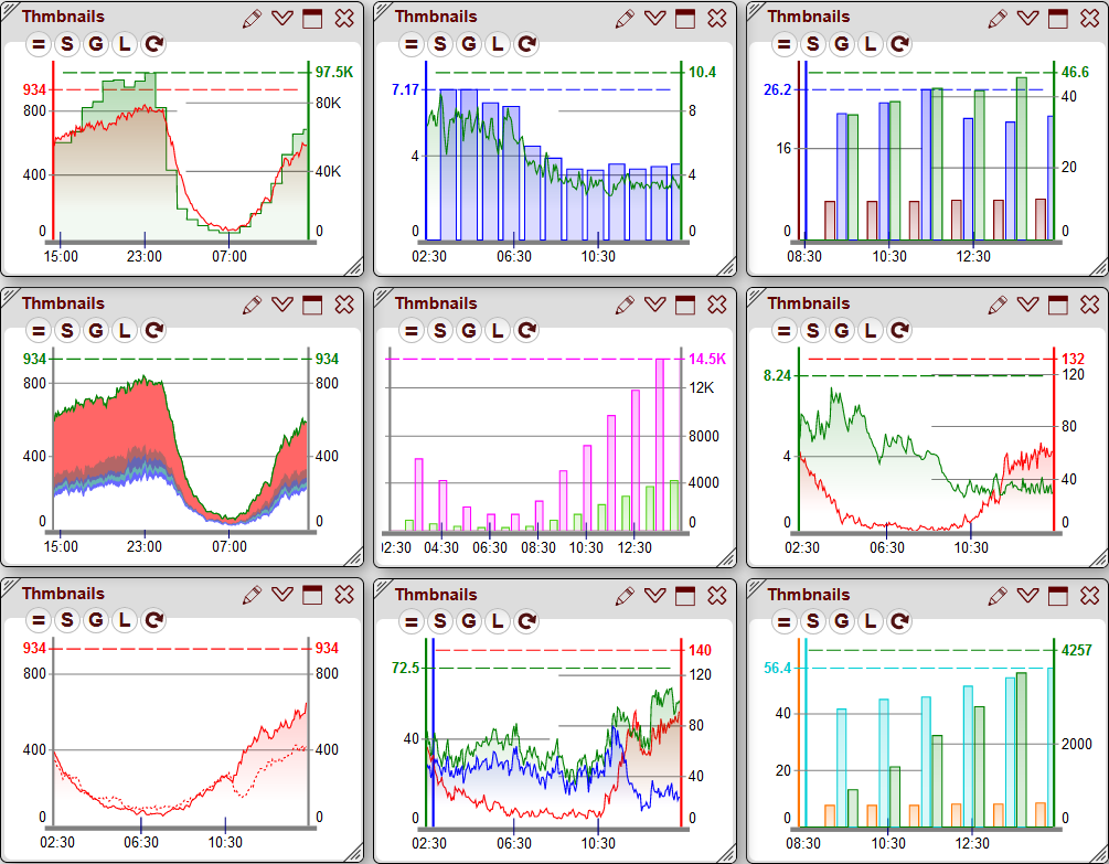 5gVision VoIP Monitor Thumbnails
