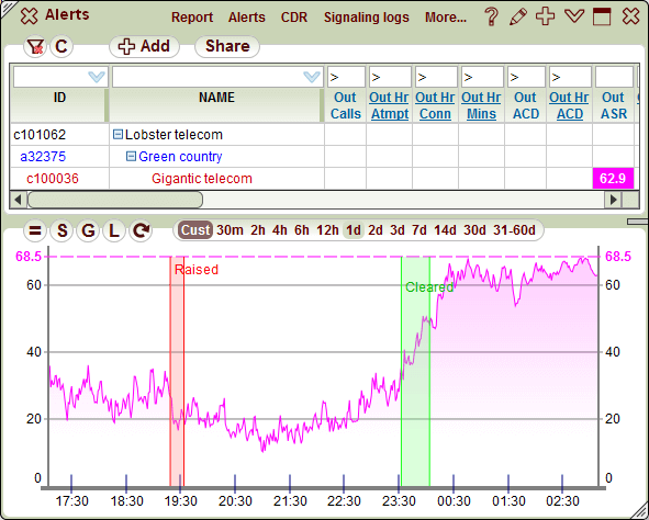 5gVision VoIP Monitor Alerts on charts 1
