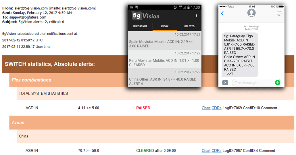 5gVision VoIP Monitor Email and SMS notifications