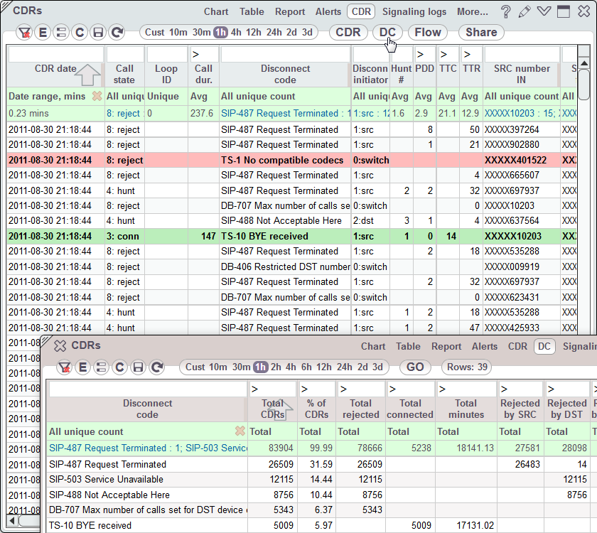5gVision VoIP Monitor CDRs
