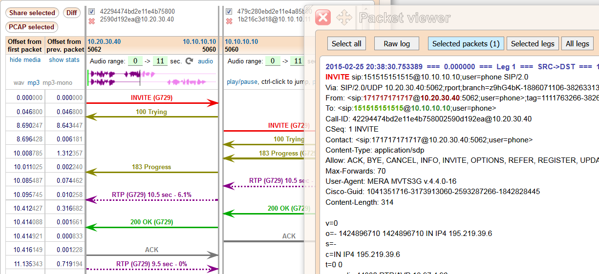 5gVision VoIP Monitor Call flow