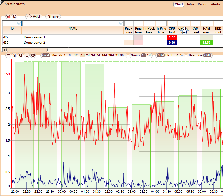 5gVision VoIP Monitor SNMP
