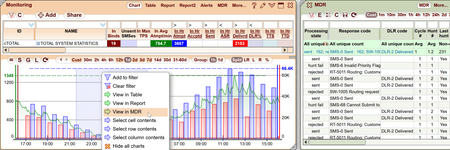 5gVision SMS Monitoring and alerting