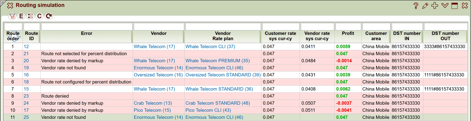 5gVision VoIP Dynamic and static routing