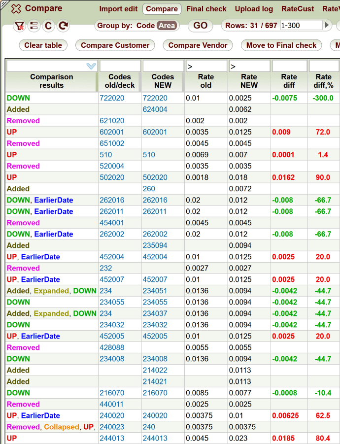 5gVision VoIP RMS Vendor rate import