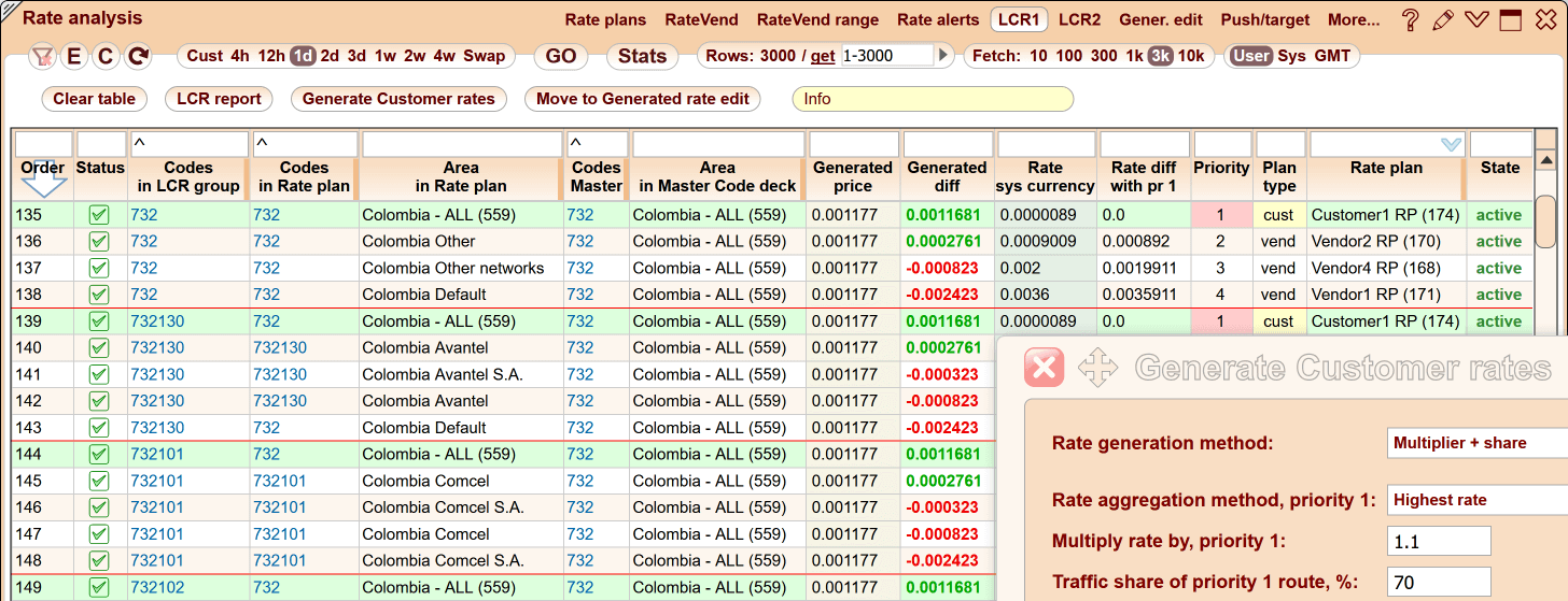 5gVision VoIP RMS Rate analysis