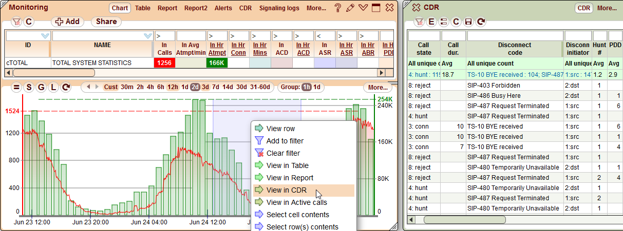5gVision VoIP Monitoring and alerting